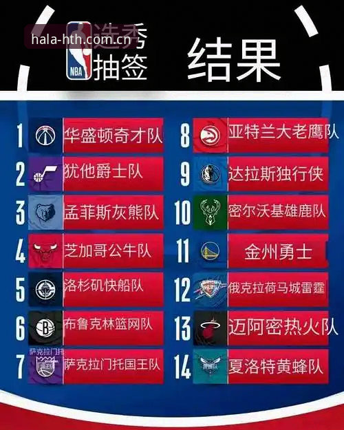 2026年选秀夜最大悬念：奇才状元签到底会给谁？